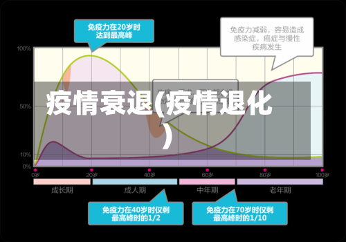疫情衰退(疫情退化)-第1张图片