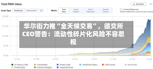 华尔街力推“全天候交易”，德交所CEO警告：流动性碎片化风险不容忽视-第1张图片