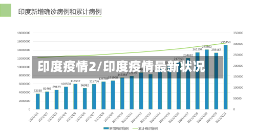 印度疫情2/印度疫情最新状况-第1张图片