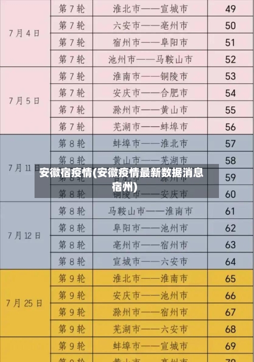 安徽宿疫情(安徽疫情最新数据消息宿州)-第1张图片