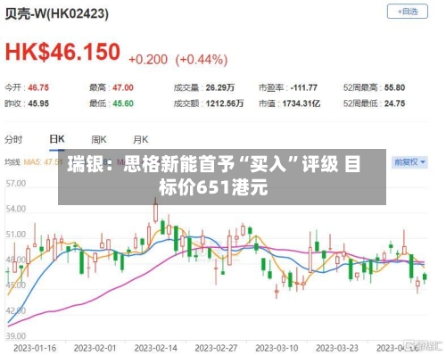 瑞银：思格新能首予“买入”评级 目标价651港元-第1张图片