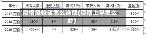 疫情择校该怎么选取(疫情上学怎么办)-第1张图片