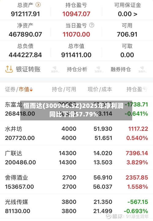 恒而达(300946.SZ)2025年净利润同比下滑57.79%-第1张图片