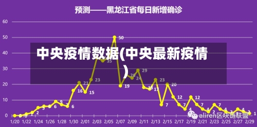 中央疫情数据(中央最新疫情)-第1张图片