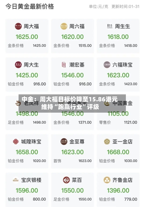 中金：周大福目标价降至15.86港元 维持“跑赢行业”评级-第2张图片