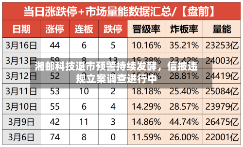 湘邮科技退市预警持续发酵，信披违规立案调查进行中-第2张图片