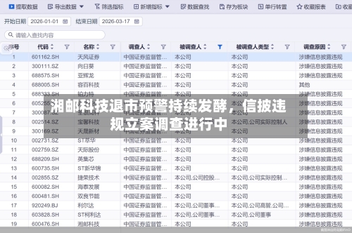 湘邮科技退市预警持续发酵，信披违规立案调查进行中-第3张图片