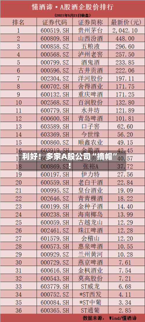 利好！多家A股公司“摘帽	”！-第2张图片