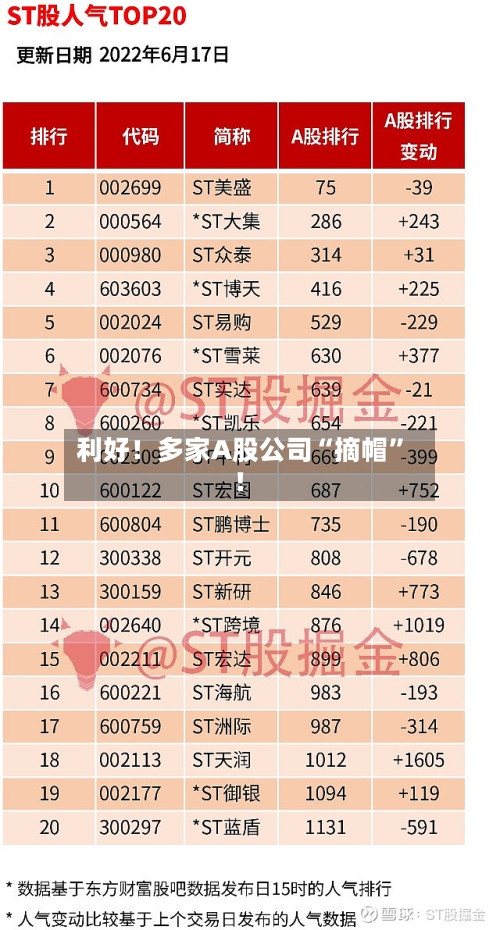 利好！多家A股公司“摘帽”！-第1张图片