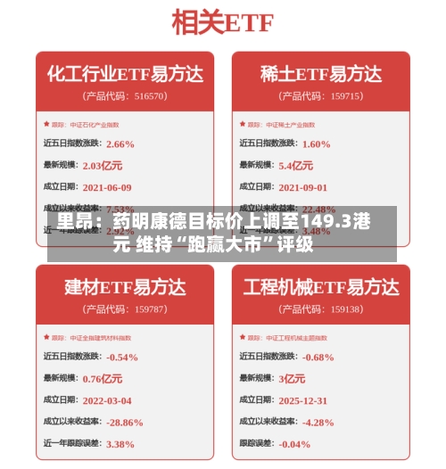 里昂：药明康德目标价上调至149.3港元 维持“跑赢大市”评级-第2张图片