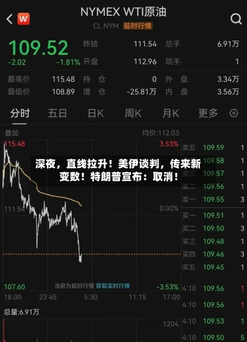 深夜，直线拉升！美伊谈判，传来新变数！特朗普宣布：取消！-第3张图片