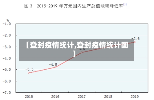 【登封疫情统计,登封疫情统计图】-第1张图片