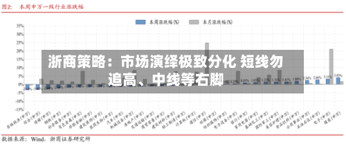浙商策略：市场演绎极致分化 短线勿追高、中线等右脚-第1张图片
