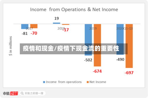 疫情和现金/疫情下现金流的重要性-第1张图片