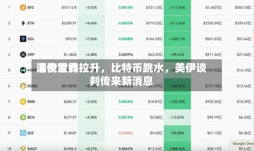 深夜世界油价直线拉升，比特币跳水	，美伊谈判传来新消息-第2张图片