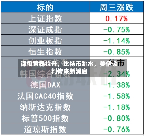 深夜世界油价直线拉升	，比特币跳水，美伊谈判传来新消息-第1张图片