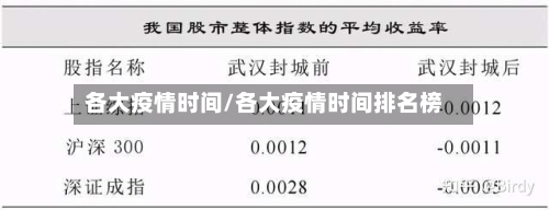 各大疫情时间/各大疫情时间排名榜-第1张图片