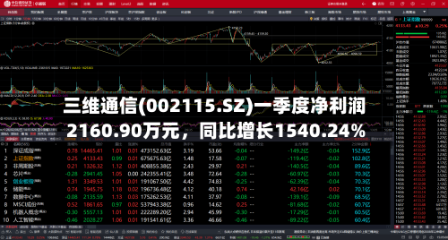 三维通信(002115.SZ)一季度净利润2160.90万元	，同比增长1540.24%-第1张图片