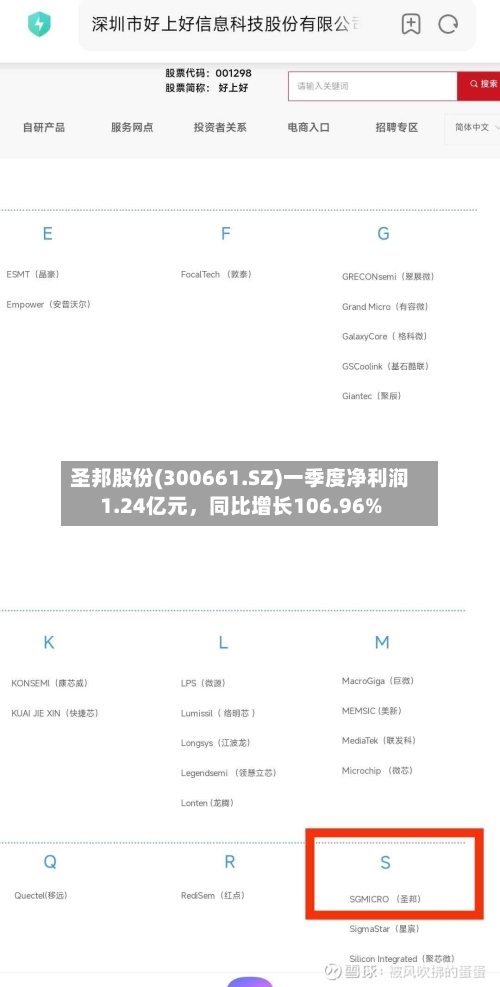 圣邦股份(300661.SZ)一季度净利润1.24亿元，同比增长106.96%-第1张图片