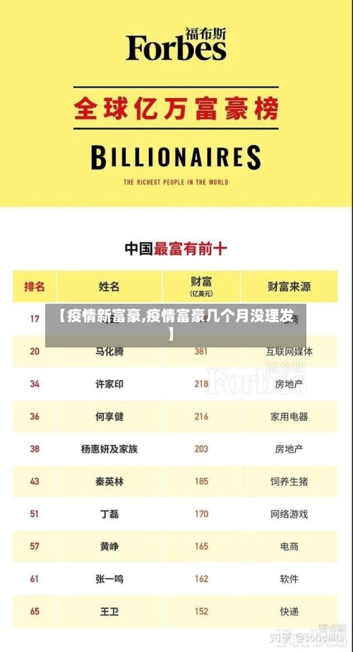 【疫情新富豪,疫情富豪几个月没理发】-第1张图片