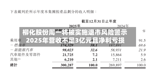 柳化股份周一将被实施退市风险警示 2025年营收不足3亿元且净利亏损-第1张图片