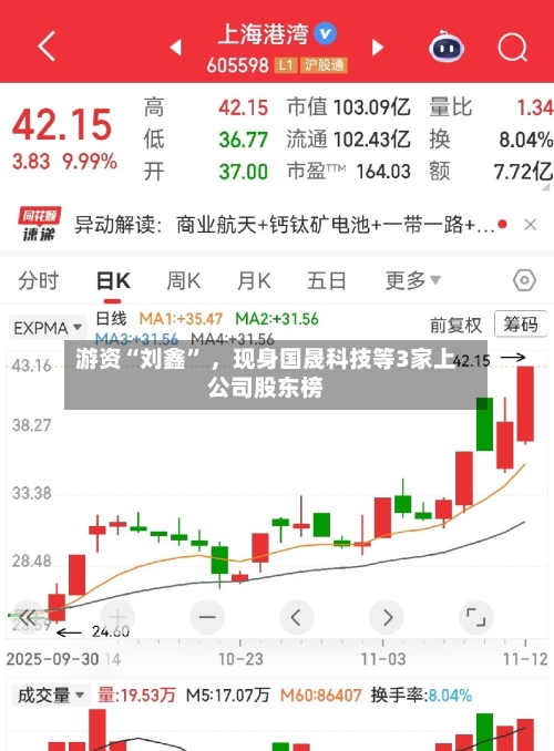游资“刘鑫	” ，现身国晟科技等3家上公司股东榜-第1张图片