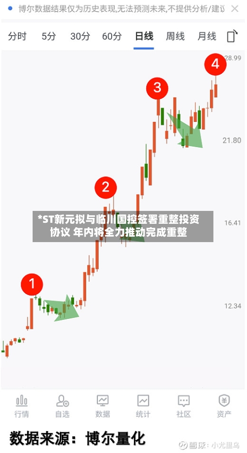 *ST新元拟与临川国控签署重整投资协议 年内将全力推动完成重整-第1张图片