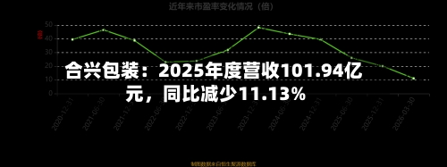 合兴包装：2025年度营收101.94亿元，同比减少11.13%-第2张图片