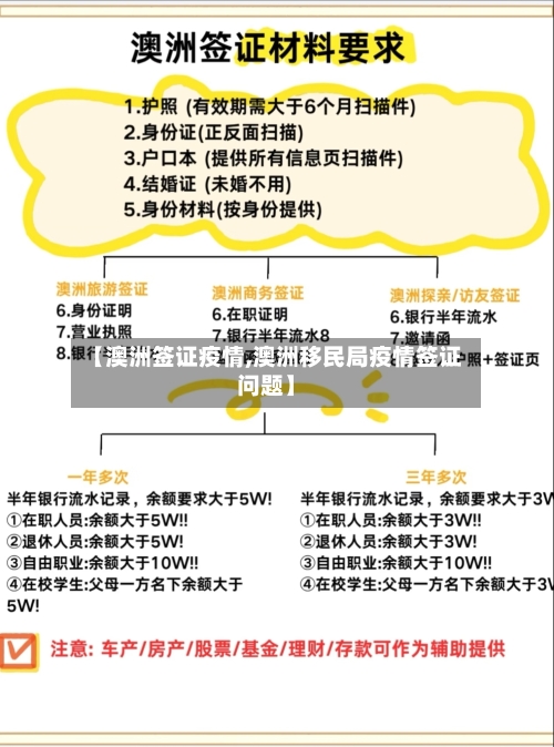 【澳洲签证疫情,澳洲移民局疫情签证问题】-第1张图片