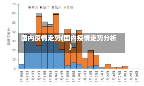 国内疫情走势(国内疫情走势分析)-第1张图片