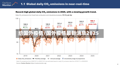 给国外疫情/国外疫情最新消息2025-第1张图片