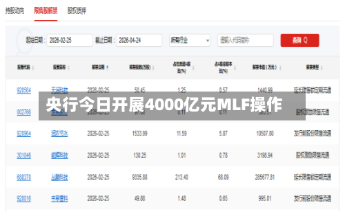 央行今日开展4000亿元MLF操作-第1张图片