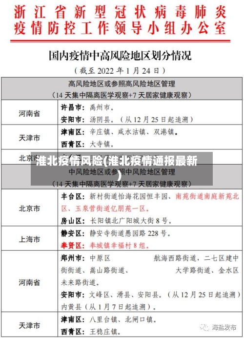淮北疫情风险(淮北疫情通报最新)-第1张图片