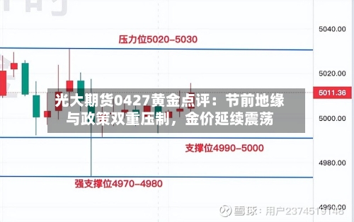 光大期货0427黄金点评：节前地缘与政策双重压制	，金价延续震荡-第3张图片