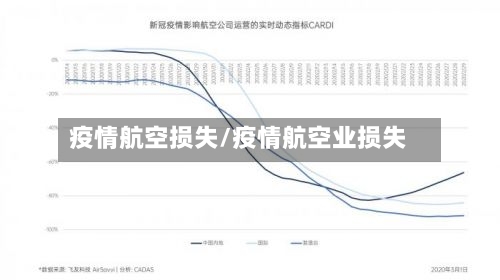 疫情航空损失/疫情航空业损失-第1张图片