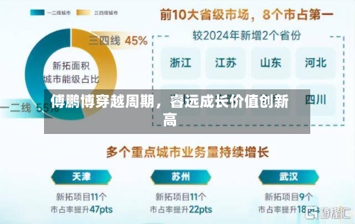 傅鹏博穿越周期，睿远成长价值创新高-第2张图片