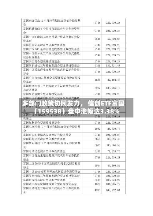 多部门政策协同发力， 信创ETF富国（159538）盘中涨幅达3.38%-第3张图片