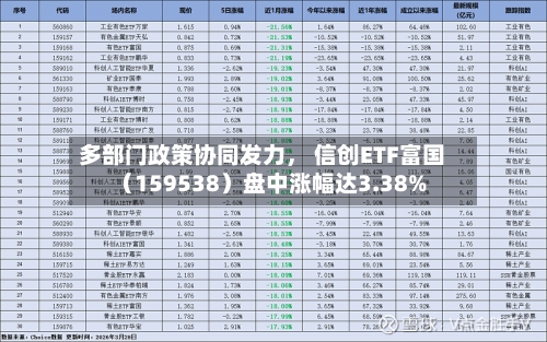 多部门政策协同发力	， 信创ETF富国（159538）盘中涨幅达3.38%-第1张图片