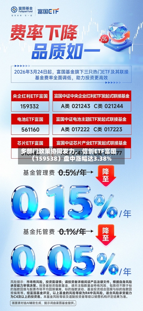 多部门政策协同发力	， 信创ETF富国（159538）盘中涨幅达3.38%-第2张图片