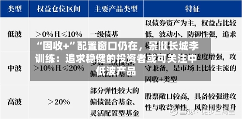“固收+”配置窗口仍在，景顺长城李训练：追求稳健的投资者或可关注中低波产品-第3张图片