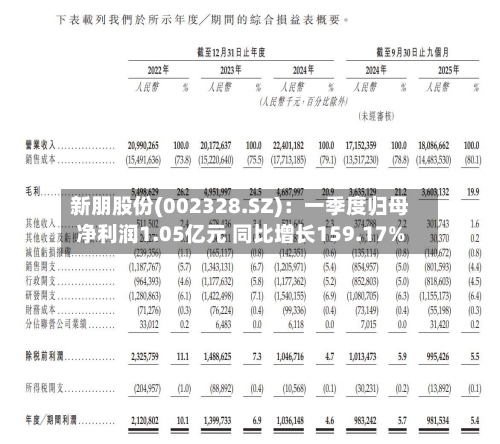 新朋股份(002328.SZ)：一季度归母净利润1.05亿元 同比增长159.17%-第1张图片