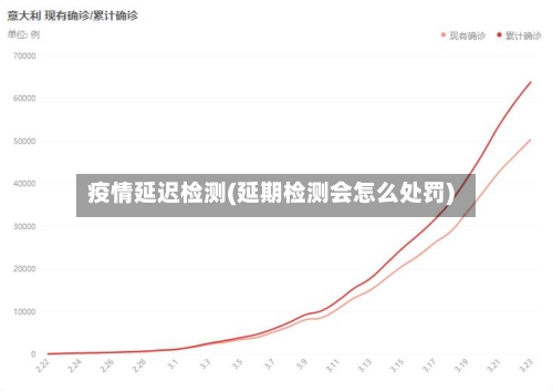疫情延迟检测(延期检测会怎么处罚)-第1张图片