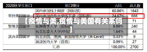 【疫情与美,疫情与美国有关系吗】-第1张图片