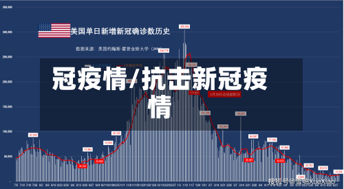 冠疫情/抗击新冠疫情-第1张图片