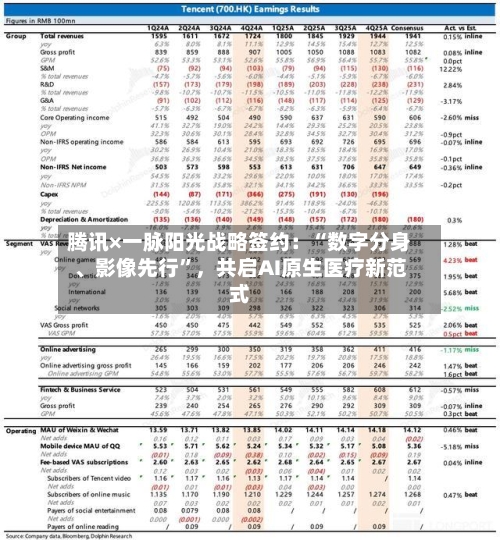 腾讯×一脉阳光战略签约：“数字分身、影像先行	”，共启AI原生医疗新范式-第2张图片