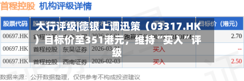 大行评级|德银上调迅策（03317.HK）目标价至351港元	，维持“买入	”评级-第1张图片