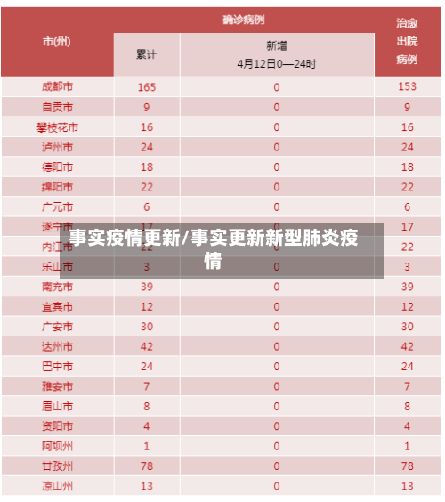 事实疫情更新/事实更新新型肺炎疫情-第1张图片