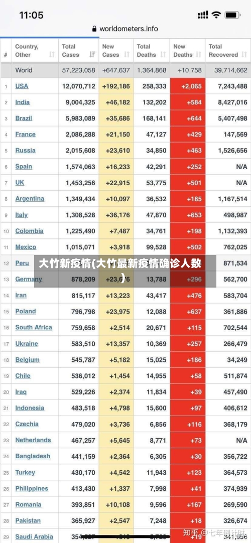 大竹新疫情(大竹最新疫情确诊人数)-第1张图片