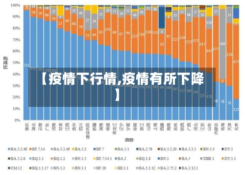 【疫情下行情,疫情有所下降】-第1张图片
