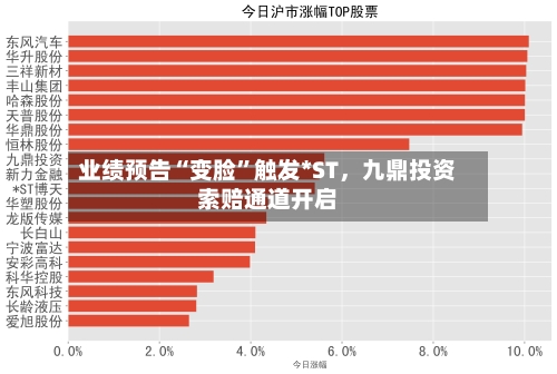 业绩预告“变脸	”触发*ST	，九鼎投资索赔通道开启-第1张图片